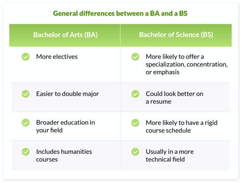 What Is A Better Degree Ba Or Bs Collegelearners Com