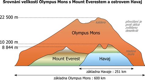 We did not find results for: File:OlympusMons MaunaKea Everest diagram-cs.png ...