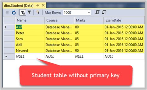Create a primary key while creating a new table. Adding a Primary Key to a Prepopulated Table using SQL ...