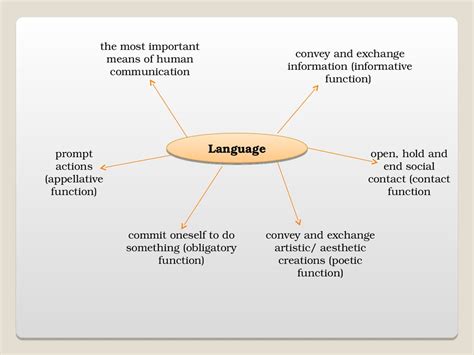 Language And Linguistics презентация онлайн