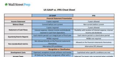 Us Gaap Vs Ifrs Key Differences Examples Pdf Cheat Sheet Wall My XXX