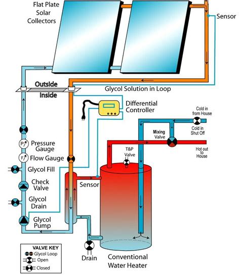 Schematic Solar Water Heater Diagram