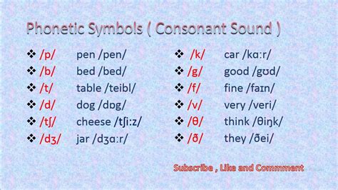 Lesson 2 Phonetic Symbols សូរសម្លេងអង់គ្លេស Consonant Sound Youtube