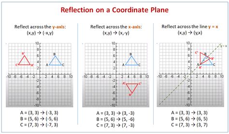 Example Of Reflection In Math Reflection Over The X And Y Axis The