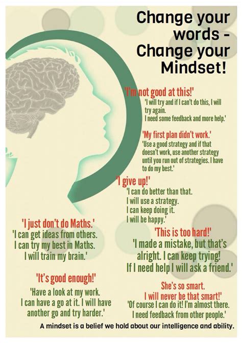 Best 25 Change Your Mindset Ideas Only On Pinterest Change Mindset