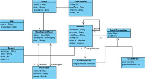 Uml Class Diagram Example For A Mini Game Software This Class Diagram