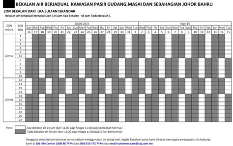 Hannah yeoh water disruption in usj please see facebook Afidea Homestay Pasir Gudang: Catuan Air di Pasir Gudang ...
