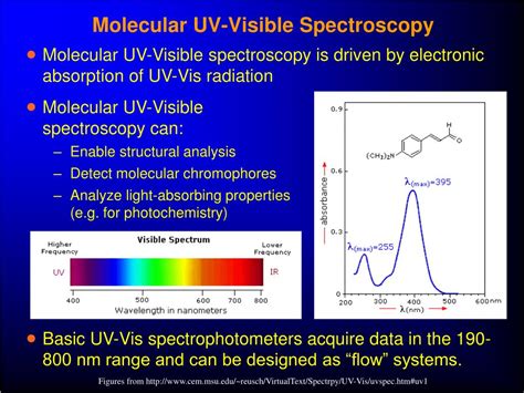 UV Vis Spectroscopy Diagram