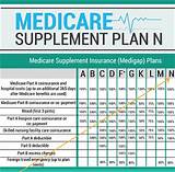 Images of What Is The Difference Between Medigap And Medicare Supplement