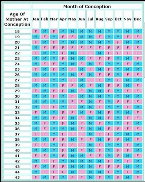 Gender Birth Calendar Kore Garnette