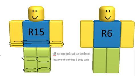 Roblox R63 Characters