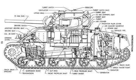 American Tank Sherman Tank Tanks Military