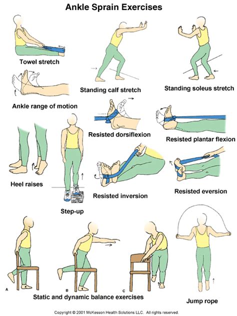 Ankle Strength Ankle Exercises Ankle Strengthening Exercises