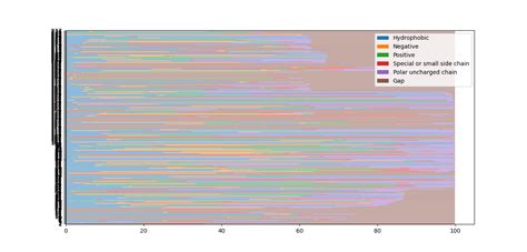 Python 3x Overlapping Of Bar Plots In One Graph Stack Overflow