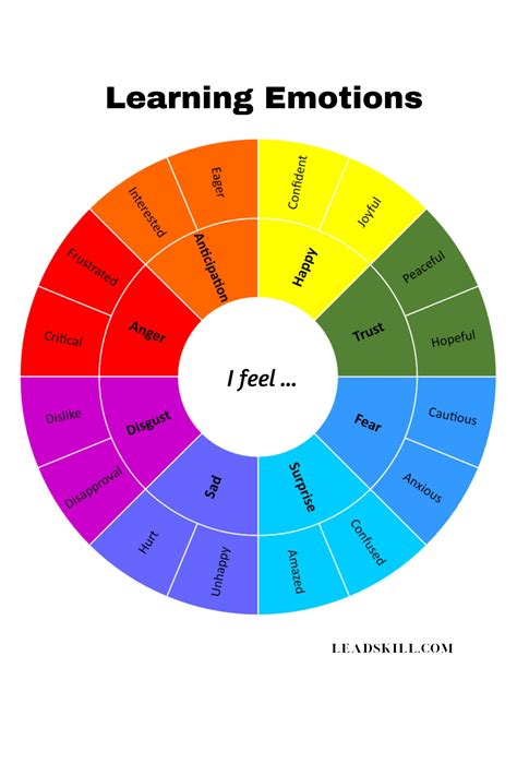 Learning Emotions Wheel Digital Download 24 Emotions To Learn