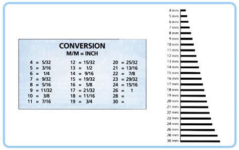 Watch Band Pin Size Conversion Chart Mm To Inch Esslinger