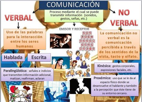 Elementos De La Comunicación Comunicacion Verbal Elementos De La