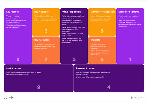 Sample Of Business Model Canvas