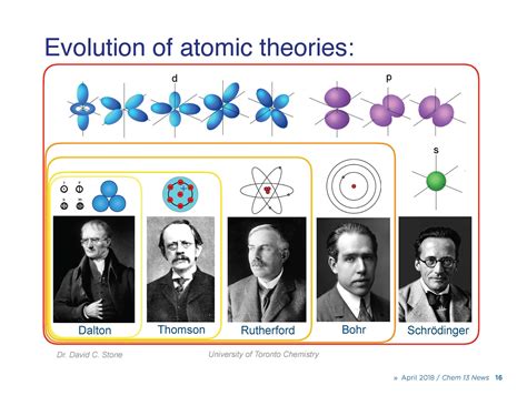 Niels Bohr Atomic Theory