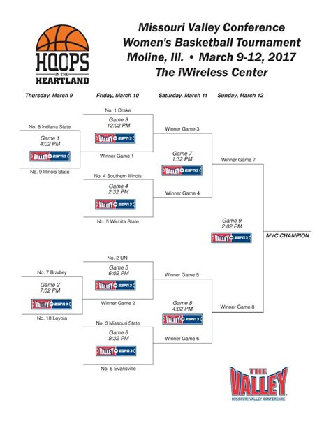 Printable 2017 Missouri Valley Conference Womens Basketball Tournament Bracket College