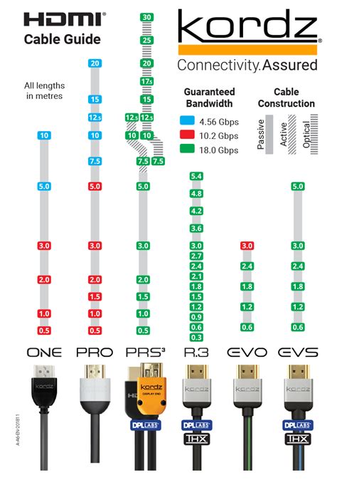 Hdmi Cable Guide