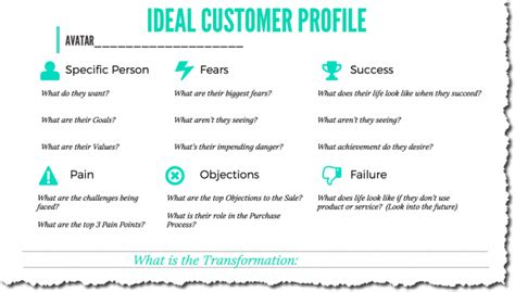 How To Build Your Ideal Customer Profile