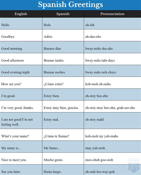 61 Common Spanish Phrases To Use With Kids A Printable