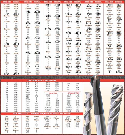 Concrete Anchor Drill Bit Size Chart Metric Anchors Are Tested To Aci