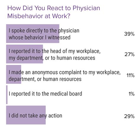 Physicians Behaving Badly Stress And Hardship Trigger Misconduct