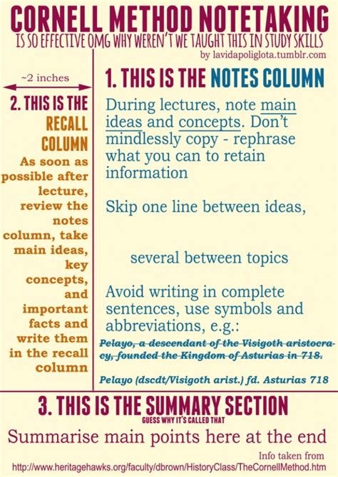 Learning Tip Boost Your Recall And Understanding With The Cornell Note