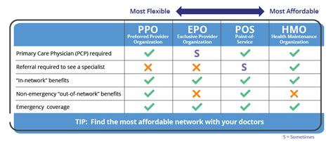 Which health insurance plan is right for you? Know your options for 2018: Individual health insurance in Florida