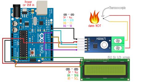 Arduino Monitoring 5 Suhu Thermocouple Tipe K Datalog