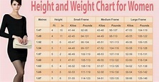 Height Weight Photo Chart Women