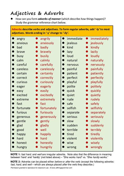 Adverbs Of Manner Useful Rules List Examples 7esl