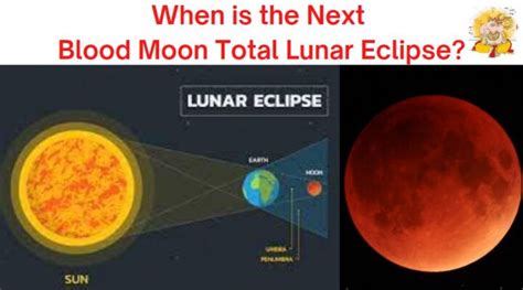 Blood Moon Total Lunar Eclipse 2025 March 2025 Lunar Eclipse