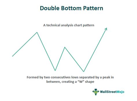 Double Bottom Pattern What Is It Chart Example Vs Double Top