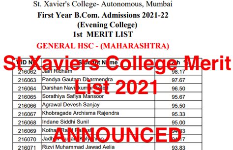St Xaviers College Mumbai Merit List 2022 1st Cut Off Fyjc Ba Bsc Bcom