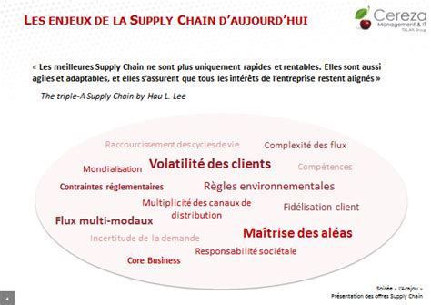 Les Billets Cereza Cereza Présente Ses Offres Supply Chain Sur Le