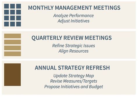 Strategic Business Review Template In 2021 Strategy Meeting Business