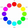 HSB color model : a visual guide for adjusting colors | Blog | Teemu ...
