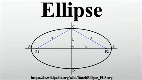 Ellipse Youtube