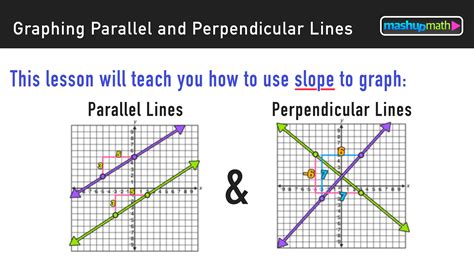 Parallel Slopes And Perpendicular Slopes Complete Guide Mashup Math
