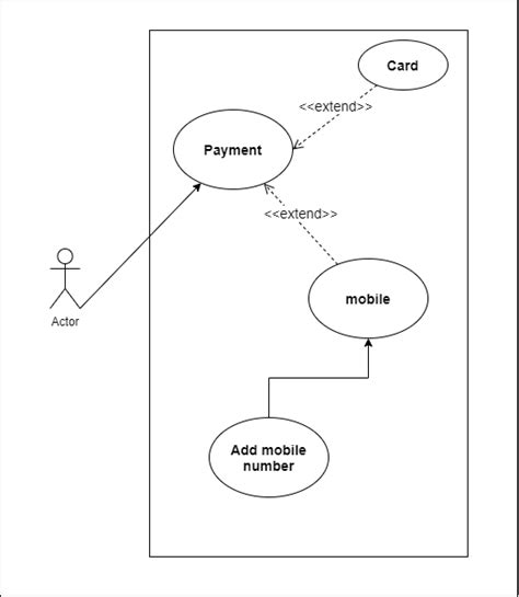 Uml Use Case Diagram With Packages Free Tutorial Tuto