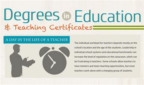 Degrees In Education And Teaching Certificates Infographic Visualistan