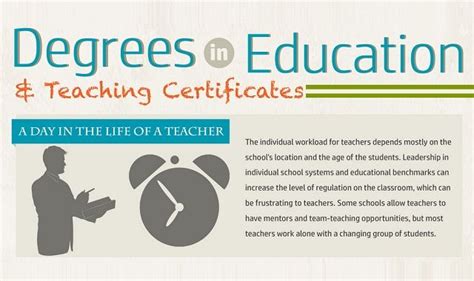 Teaching Degreee Types Of Teaching Degrees