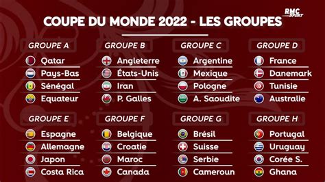 Coupe Du Monde 2022 On Connait Les 32 Qualifiés Et Le Calendrier Complet
