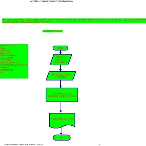 10 Diagrama De Flujo Programacion Ejemplos Pics Midjenum Images