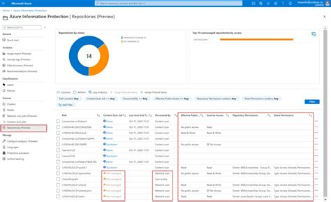 Azure Information Protection Aip What It Is And How It Works