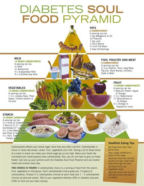 Examples of healthy food choices: 4 Best Images of Large Printable Food Pyramid - Printable ...