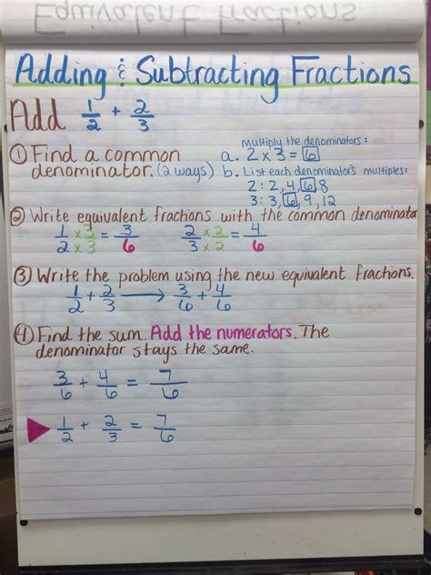 Adding And Subtracting Fractions Anchor Chart Fractions Anchor Chart